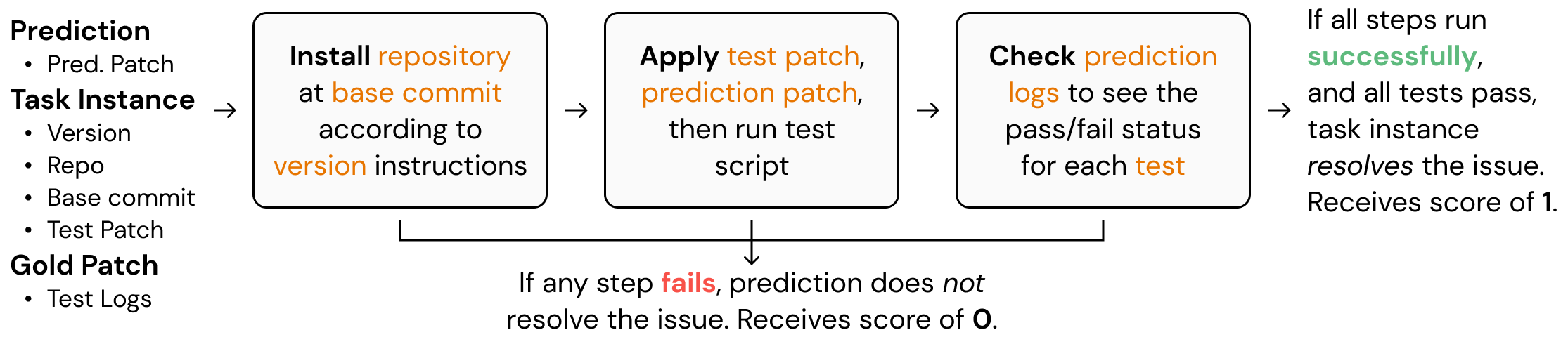 Eval Diagram